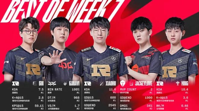 球员的形象 球员的形象